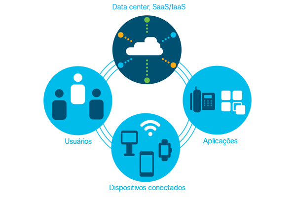 SD-WAN